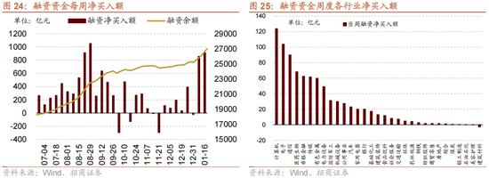 招商策略：A股在创出前期新高后，有望转为震荡走势  第18张