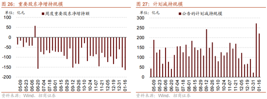 招商策略：A股在创出前期新高后，有望转为震荡走势  第19张