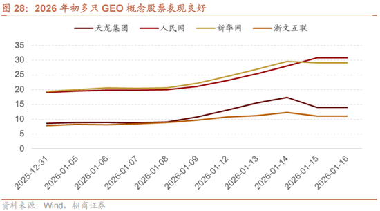 招商策略：A股在创出前期新高后，有望转为震荡走势  第20张