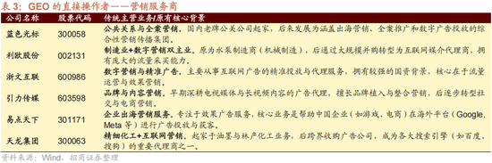 招商策略：A股在创出前期新高后，有望转为震荡走势  第23张