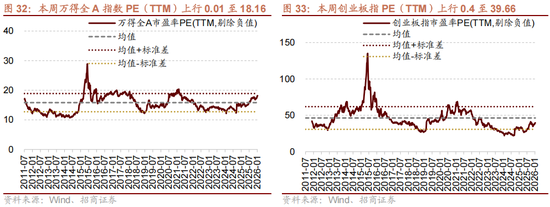 招商策略：A股在创出前期新高后，有望转为震荡走势  第26张