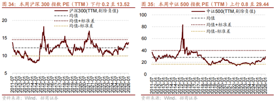 招商策略：A股在创出前期新高后，有望转为震荡走势  第27张