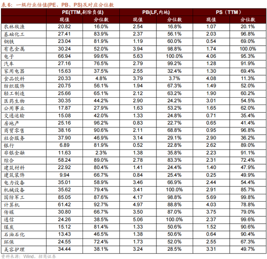 招商策略：A股在创出前期新高后，有望转为震荡走势  第28张