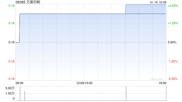 万里印刷公布接获清盘呈请 第1张 万里印刷公布接获清盘呈请 第1张