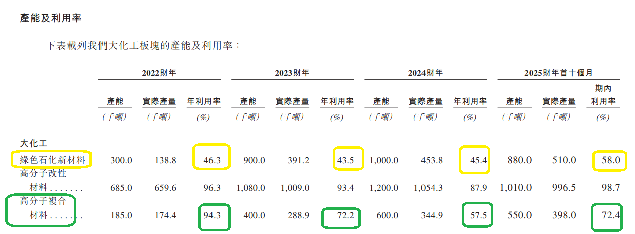 国恩股份H股上市：国外收入不足2%拟海外扩张 信披“打架”拷问保荐人执业质量  第2张