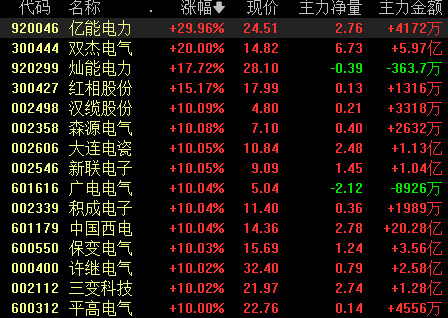 出口额创历史新高,中国变压器在海外卖爆了! 第1张 出口额创历史新高,中国变压器在海外卖爆了! 第1张