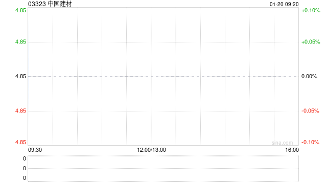 中国建材拟发行不超20亿元公司债券  第1张