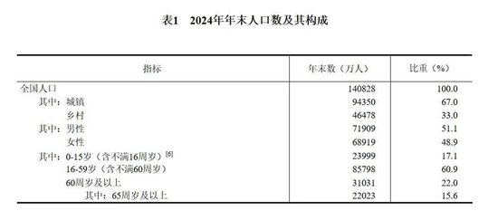 最重要的宏观数据公布了  第1张