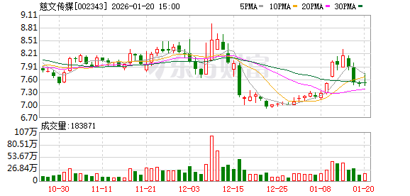 慈文传媒：关于公司2025年度业绩情况请关注公司业绩预告或定期报告  第1张