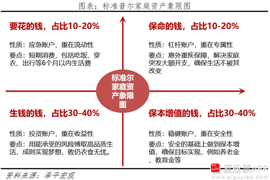 任泽平:写给股民们的九条建议 第1张 任泽平:写给股民们的九条建议 第1张