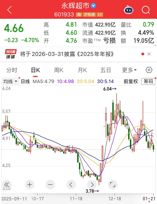 000506，黄金概念最大黑马，两年涨超20倍！业绩预亏榜出炉，最高亏损逾160亿元  第3张