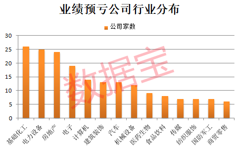 000506，黄金概念最大黑马，两年涨超20倍！业绩预亏榜出炉，最高亏损逾160亿元  第4张
