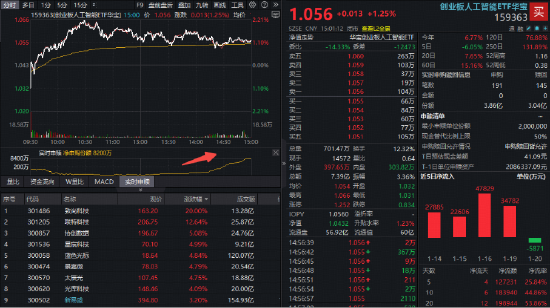 A股、港股升势,有望延续至农历新年?现货黄金站上4800美元,有色ETF华宝(159876)大涨3%续创历史新高! 第5张 A股、港股升势,有望延续至农历新年?现货黄金站上4800美元,有色ETF华宝(159876)大涨3%续创历史新高! 第5张