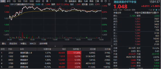 A股、港股升势,有望延续至农历新年?现货黄金站上4800美元,有色ETF华宝(159876)大涨3%续创历史新高! 第6张 A股、港股升势,有望延续至农历新年?现货黄金站上4800美元,有色ETF华宝(159876)大涨3%续创历史新高! 第6张