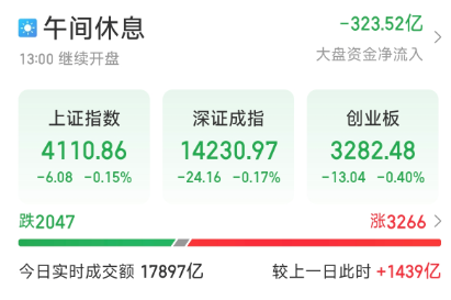 三大指数翻绿！002931，“17连板”！  第1张