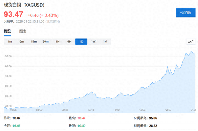 黄金首破4800美元创历史新高!高盛二度上调目标价至5400美元 第3张 黄金首破4800美元创历史新高!高盛二度上调目标价至5400美元 第3张