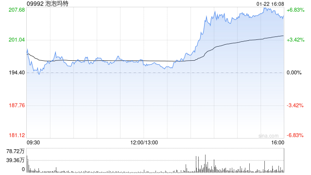 信达证券:维持泡泡玛特“买入”评级 经营高景气度持续 第1张 信达证券:维持泡泡玛特“买入”评级 经营高景气度持续 第1张