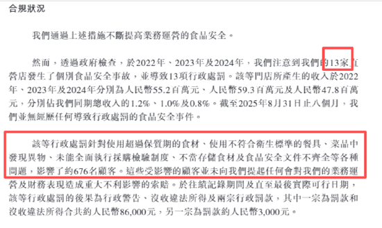 老乡鸡港股IPO:估值腰斩、业绩增速放缓、加盟扩张背后多次因食品安全问题被罚 社保欠缴面高额罚款风险 第3张 老乡鸡港股IPO:估值腰斩、业绩增速放缓、加盟扩张背后多次因食品安全问题被罚 社保欠缴面高额罚款风险 第3张