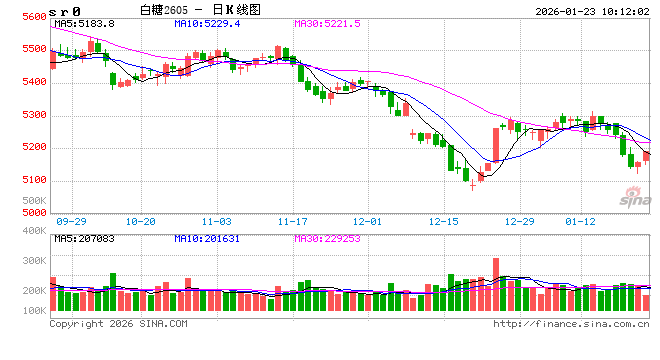 光大期货软商品类日报1.23 第2张 光大期货软商品类日报1.23 第2张