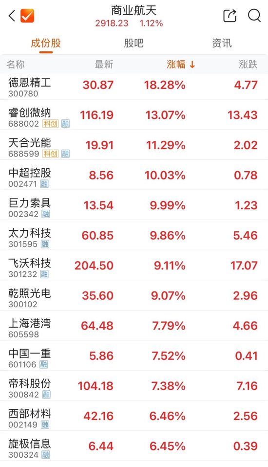 商业航天两大巨头,卫星互联网新消息 第1张 商业航天两大巨头,卫星互联网新消息 第1张