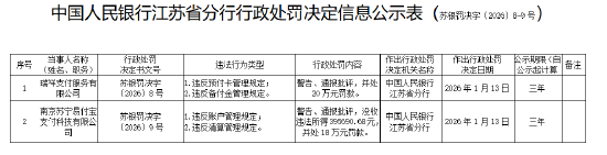 易付宝被罚18万元:违反账户管理、清算管理规定 第1张 易付宝被罚18万元:违反账户管理、清算管理规定 第1张