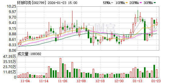环球印务:2025年年度业绩预告 第1张 环球印务:2025年年度业绩预告 第1张