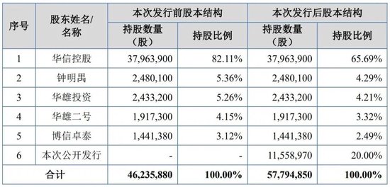 吸尘器背后的“大脑”冲IPO,神秘大股东在越南“保姆式”支持后亏损离场 第8张 吸尘器背后的“大脑”冲IPO,神秘大股东在越南“保姆式”支持后亏损离场 第8张