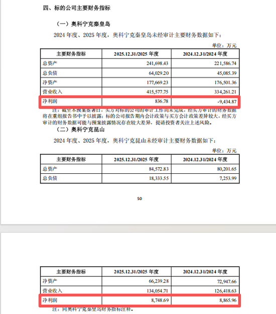 603271,重大资产重组 第1张 603271,重大资产重组 第1张