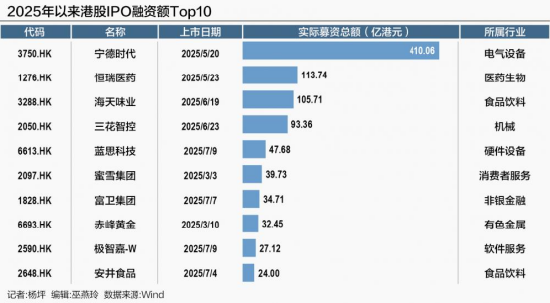 直击达沃斯｜港交所余学勤：港股IPO强劲势头将延续，多元与国际化驱动增长  第2张