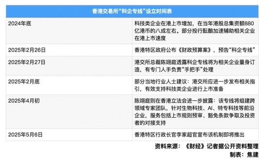 直击达沃斯｜港交所余学勤：港股IPO强劲势头将延续，多元与国际化驱动增长  第3张
