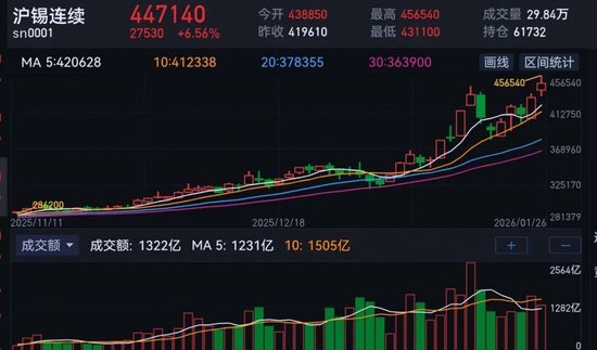 乐观预期与市场情绪共振，锡价维持强势  第3张