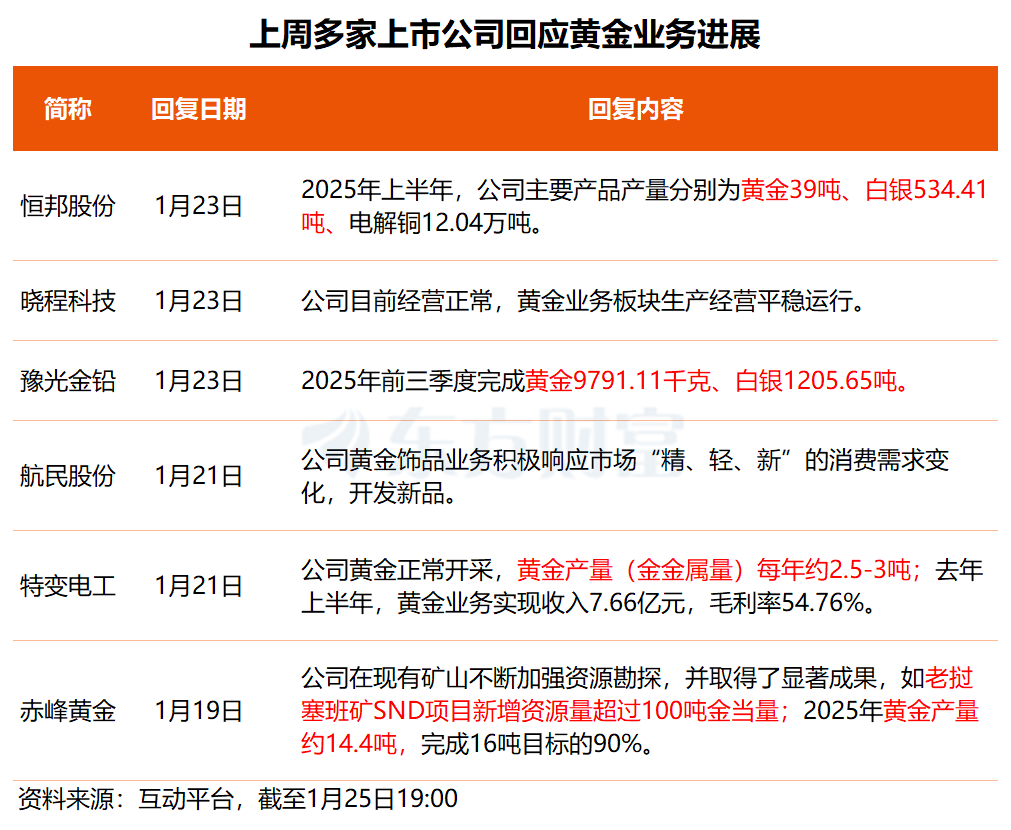 事关商业航天、太空光伏、贵金属!多只核心标的透露最新业务进展 第3张 事关商业航天、太空光伏、贵金属!多只核心标的透露最新业务进展 第3张