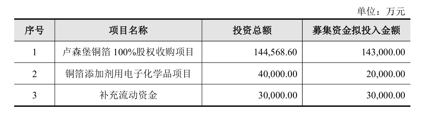 财说丨跨国并购折戟,德福科技存贷双高暗藏隐忧 第1张 财说丨跨国并购折戟,德福科技存贷双高暗藏隐忧 第1张