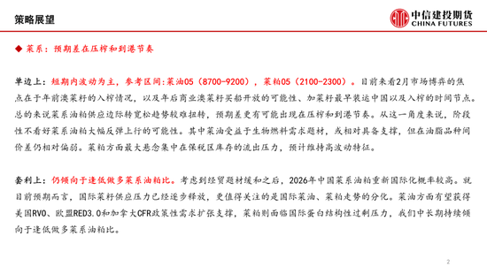 【月度策略】菜系：预期差在压榨和到港节奏  第2张