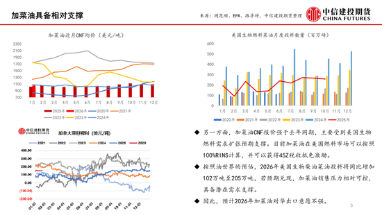 【月度策略】菜系：预期差在压榨和到港节奏  第5张