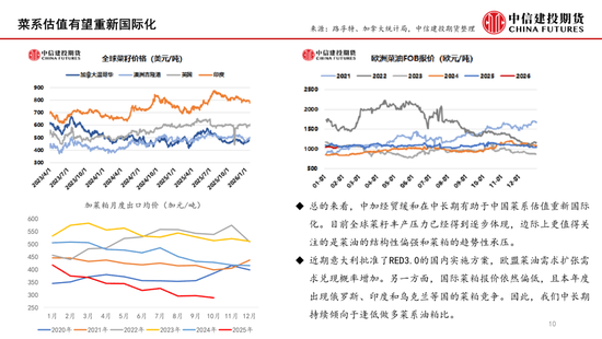 【月度策略】菜系：预期差在压榨和到港节奏  第10张