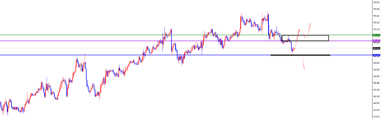闫瑞祥:美系下破关键支撑后维持空 非美多头延续 第1张 闫瑞祥:美系下破关键支撑后维持空 非美多头延续 第1张