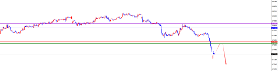 闫瑞祥:美系下破关键支撑后维持空 非美多头延续 第4张 闫瑞祥:美系下破关键支撑后维持空 非美多头延续 第4张
