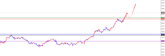 闫瑞祥:美系下破关键支撑后维持空 非美多头延续 第8张 闫瑞祥:美系下破关键支撑后维持空 非美多头延续 第8张