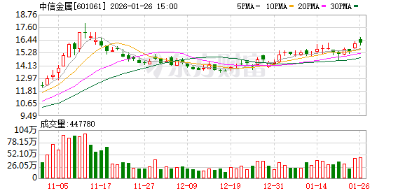 中信金属：截至2025年12月19日公司股东人数为56330户  第1张