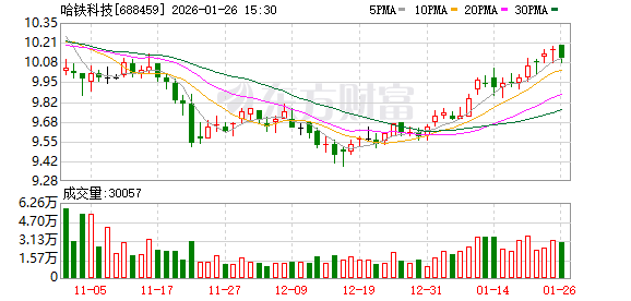 哈铁科技：公司产品销售主要面向国内  第1张