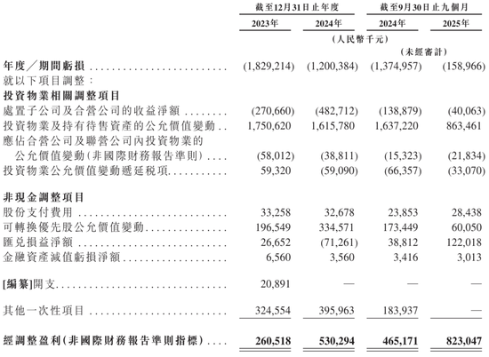 京东产发冲刺港股:9个月营收30亿亏1.6亿 刘强东要再敲钟 高瓴是股东 第6张 京东产发冲刺港股:9个月营收30亿亏1.6亿 刘强东要再敲钟 高瓴是股东 第6张