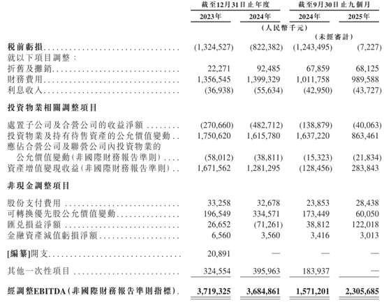 京东产发冲刺港股:9个月营收30亿亏1.6亿 刘强东要再敲钟 高瓴是股东 第7张 京东产发冲刺港股:9个月营收30亿亏1.6亿 刘强东要再敲钟 高瓴是股东 第7张