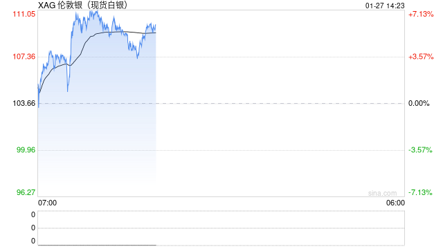 国投白银LOF,暂停申购 第1张 国投白银LOF,暂停申购 第1张