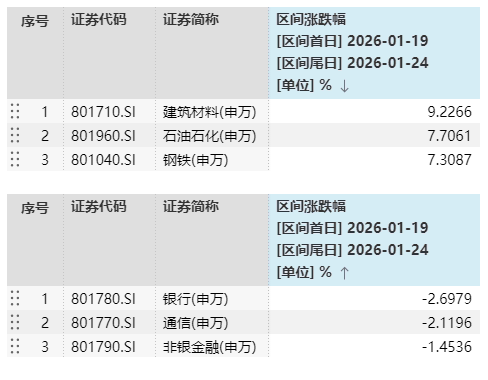 一周观市|光大保德信基金：市场中期趋势或依然向好，继续看好科技成长板块  第1张