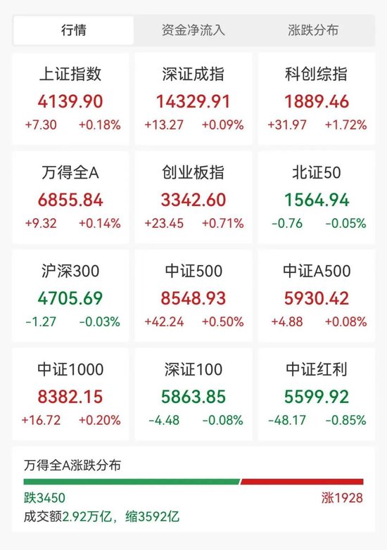 芯片概念爆发多股涨停，华虹公司市值首次突破2000亿  第1张