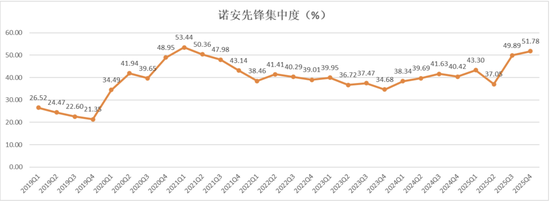 一家公司、一只基金、近二十年深耕,1250%的累计回报,这位基金经理的长期主义实践 第2张 一家公司、一只基金、近二十年深耕,1250%的累计回报,这位基金经理的长期主义实践 第2张