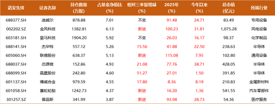 一家公司、一只基金、近二十年深耕,1250%的累计回报,这位基金经理的长期主义实践 第3张 一家公司、一只基金、近二十年深耕,1250%的累计回报,这位基金经理的长期主义实践 第3张