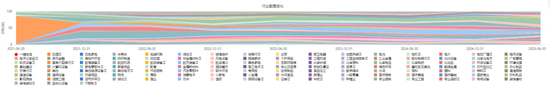 一家公司、一只基金、近二十年深耕,1250%的累计回报,这位基金经理的长期主义实践 第5张 一家公司、一只基金、近二十年深耕,1250%的累计回报,这位基金经理的长期主义实践 第5张