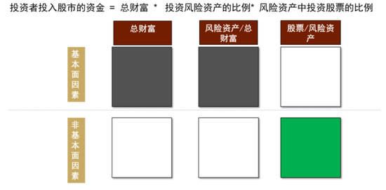 中金:宏观视角下的存款搬家与股市定价——存款到期的股债汇影响(一) 第5张 中金:宏观视角下的存款搬家与股市定价——存款到期的股债汇影响(一) 第5张